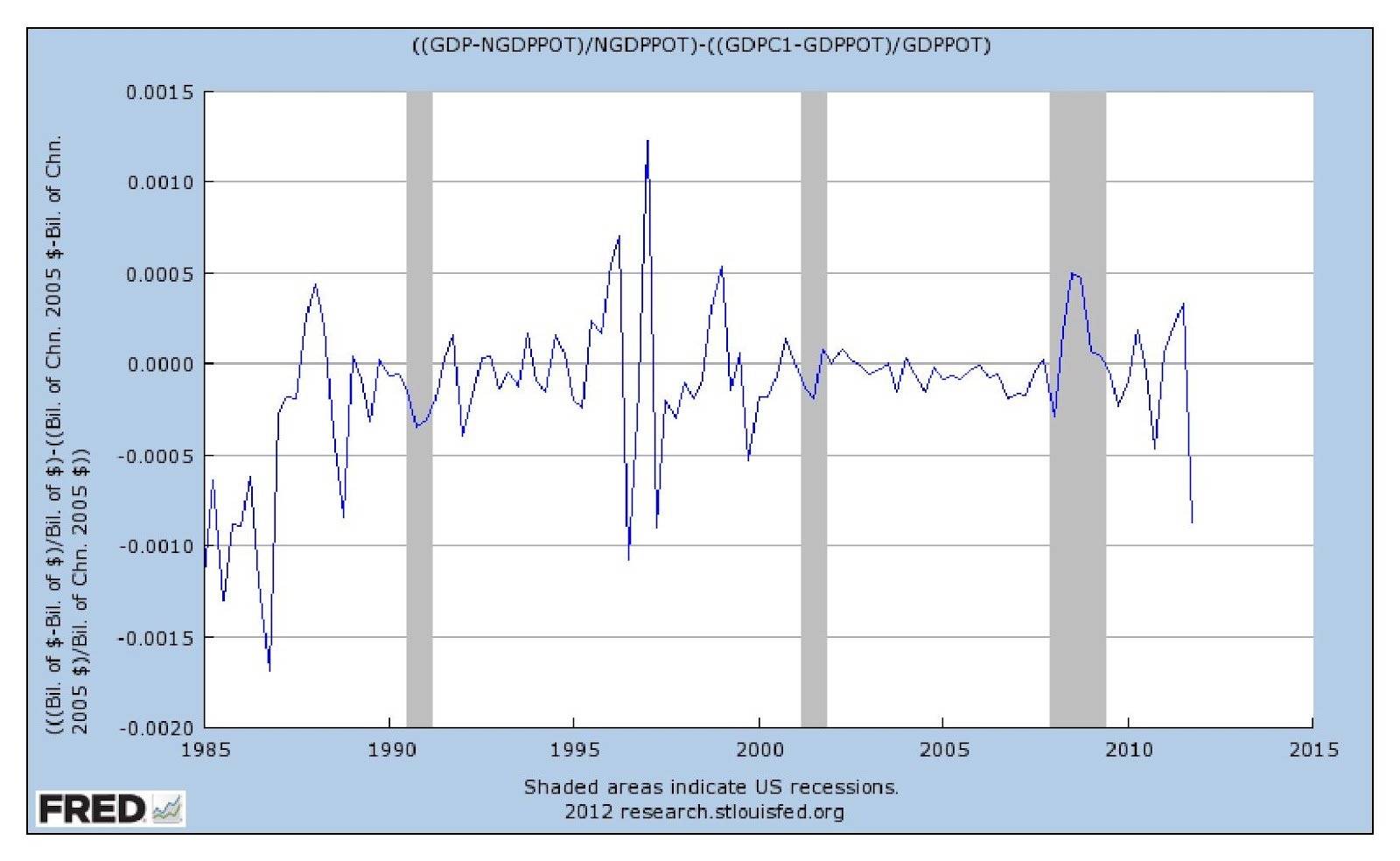 What is the difference between nominal GDP and real GDP?